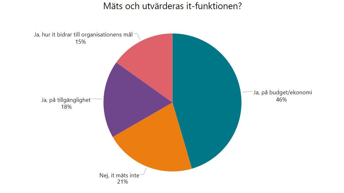 mäts och utvärderas2.jpg