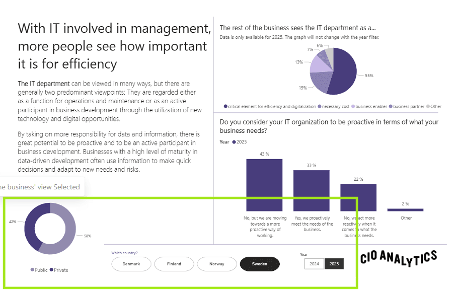 Filterpanel Insights