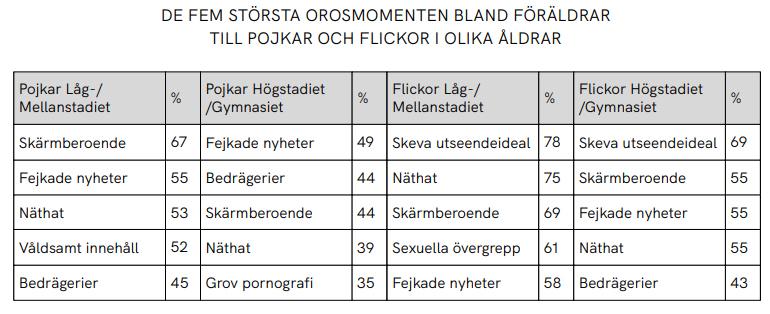 Orosmoln Föräldraer