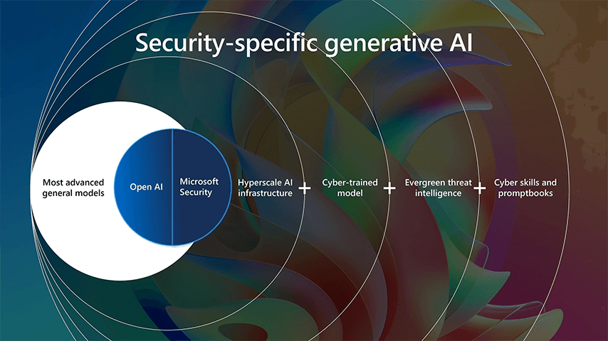 Security Ai Ms